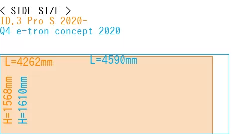 #ID.3 Pro S 2020- + Q4 e-tron concept 2020